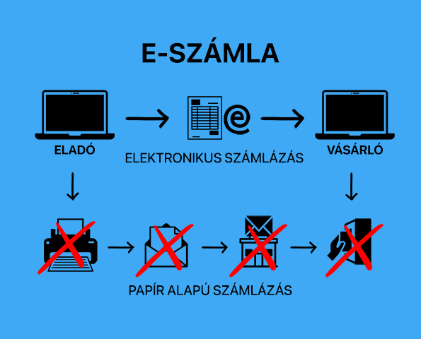 Native Számlázó E-számla